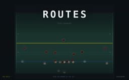 Routes
